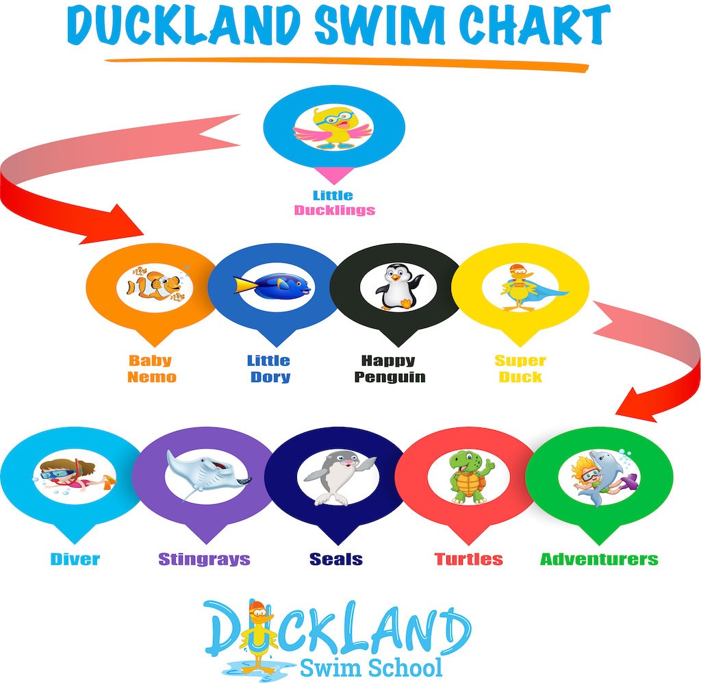 Duckland Swim Classes Duckland Swim School Browns Plains